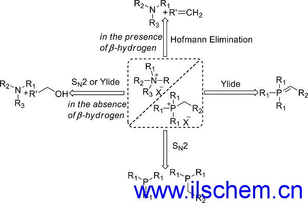 Monils - 默尼離子液體